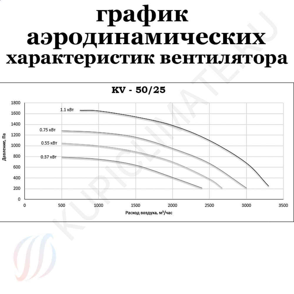  Вентилятор кухонный KV 50/25-1.1 евро 