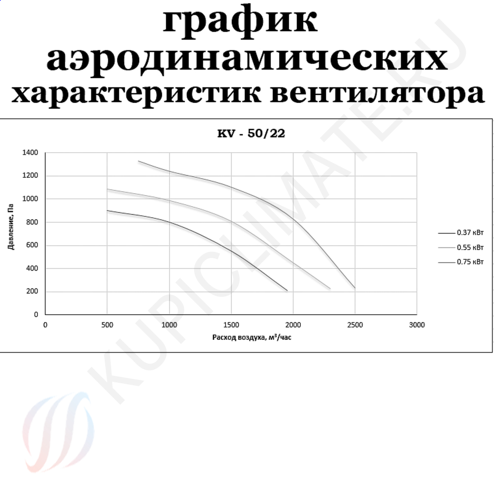  Вентилятор кухонный KV 50/22-0.75 евро 