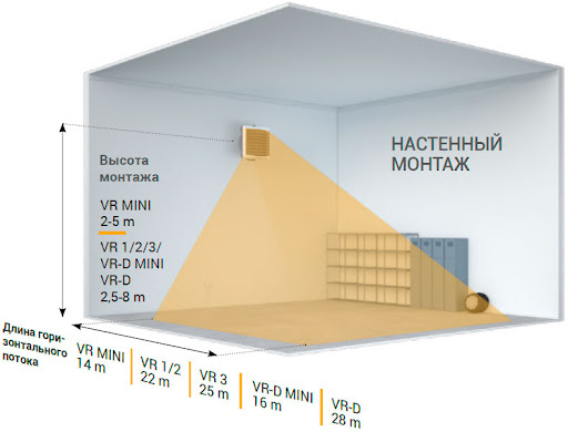 Как выбрать тепловентилятор