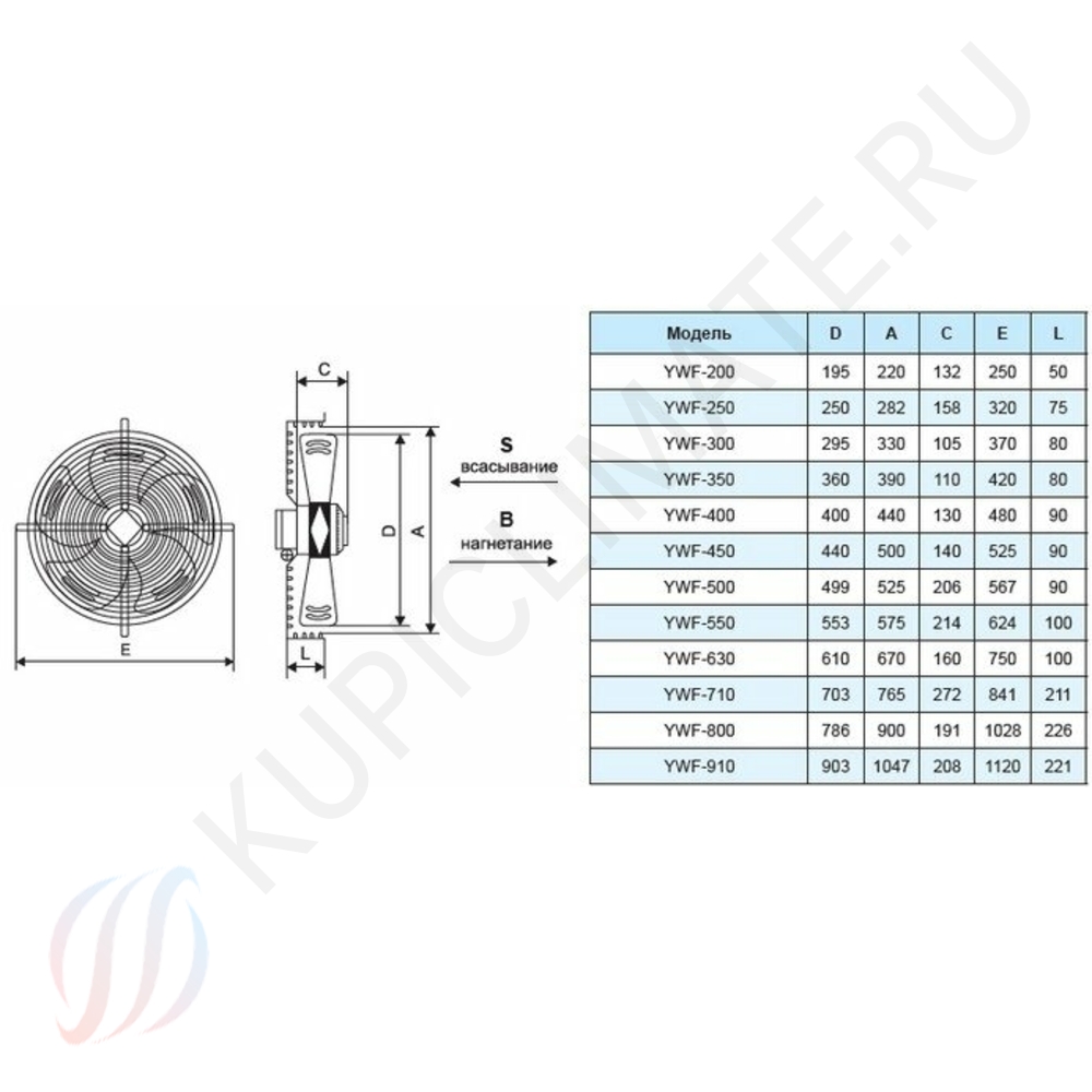  Вентилятор осевой YWF K 4D-500 Axial fans 
