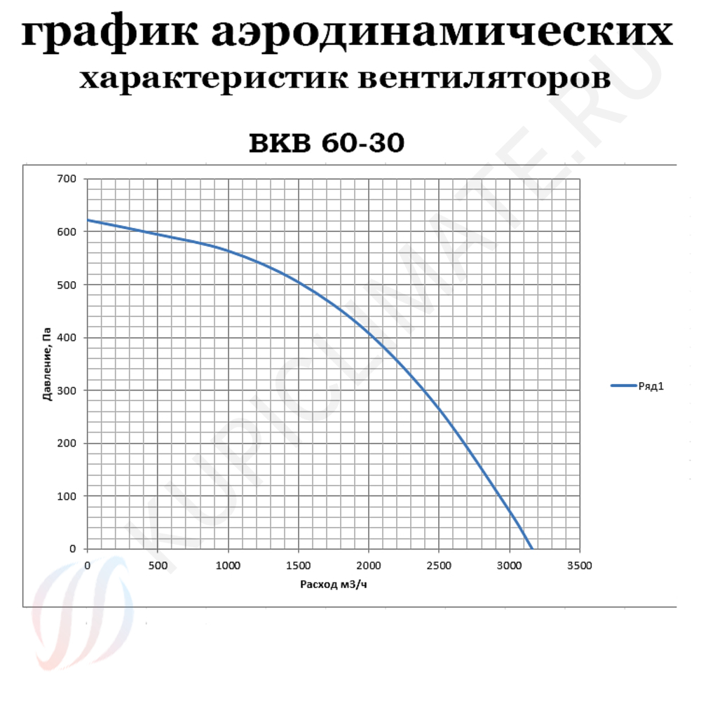 Канальный вентилятор ВКВ 70-40/35-4D 380В