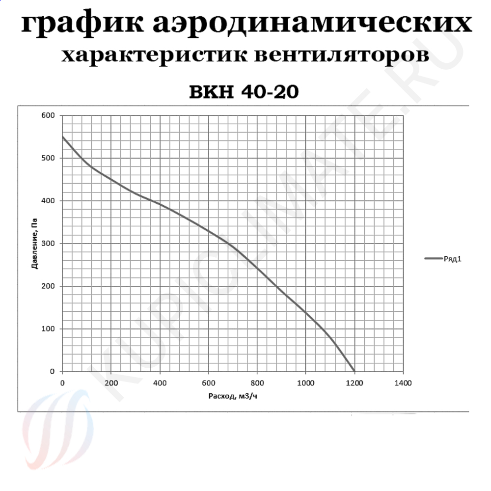 Канальный вентилятор ВКН 60-35/40-4Е 220В