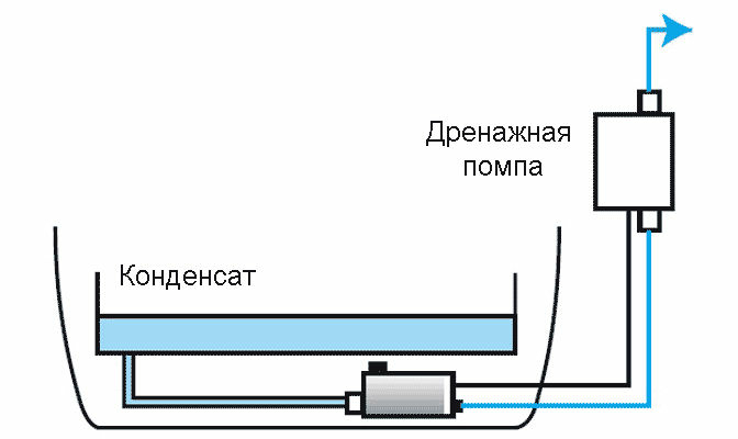 Подключение дренажного насоса для кондиционера схема 5 способов как выбрать дренажную помпу