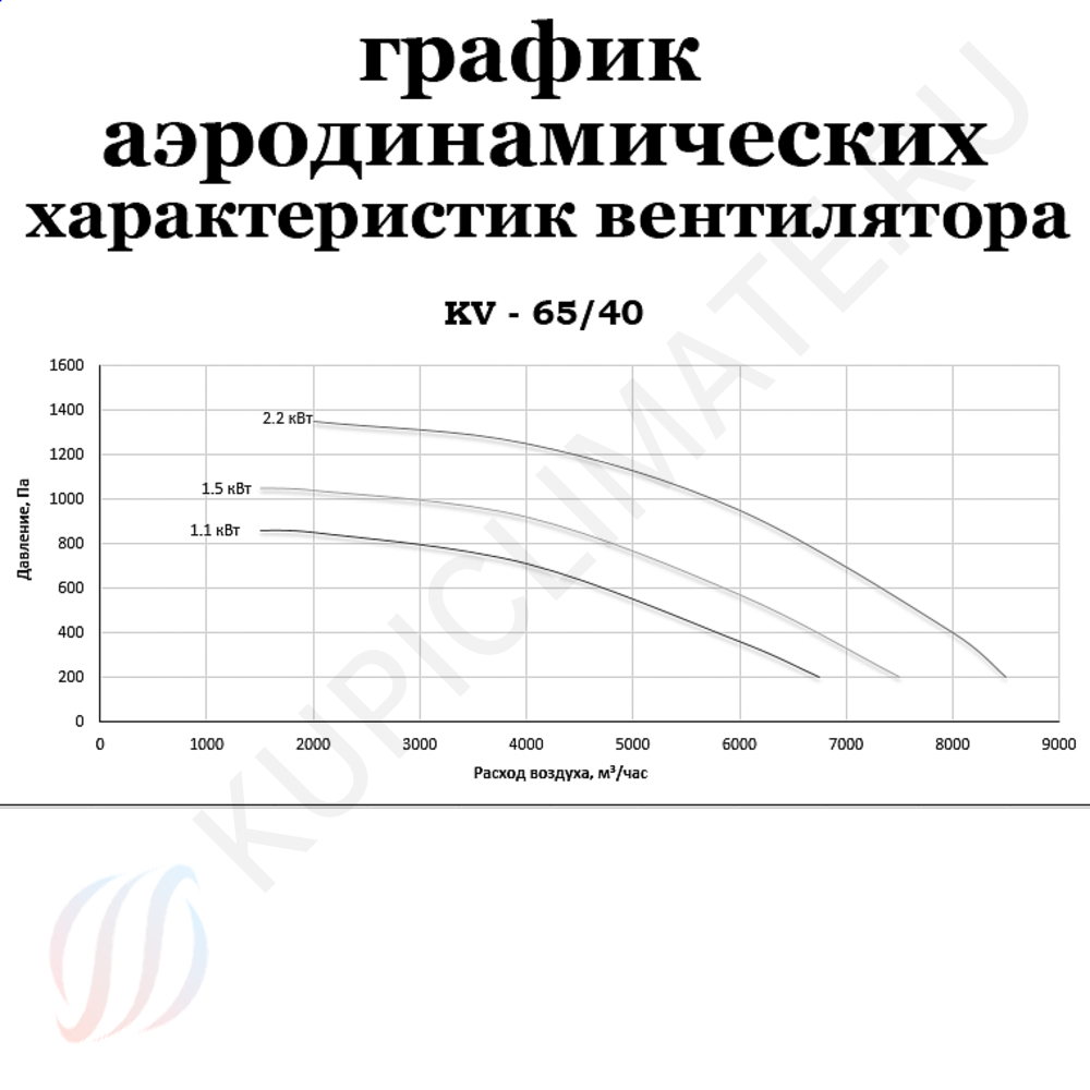  Вентилятор кухонный KV 65/40-2.2 евро 