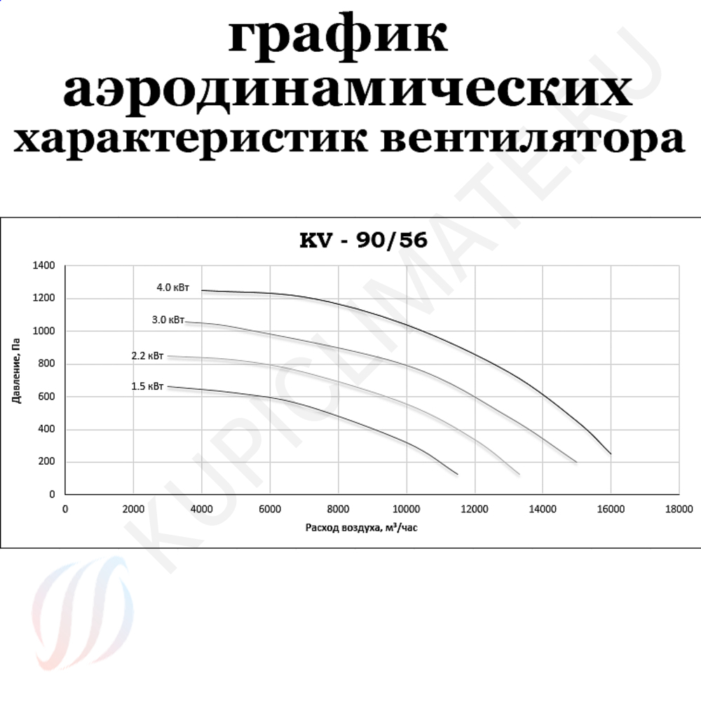  Вентилятор кухонный KV 90/56-2.2 евро 