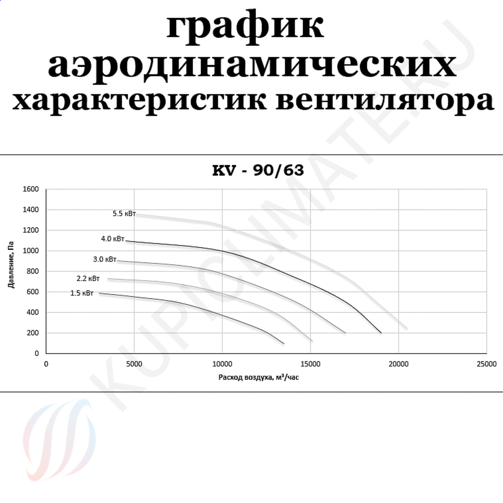  Вентилятор кухонный KV 90/63-1.5 евро 
