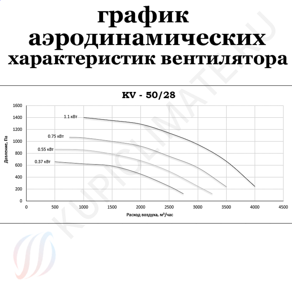  Вентилятор кухонный KV 50/28-0.75 евро 