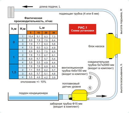 Схема подключения помпы кондиционера